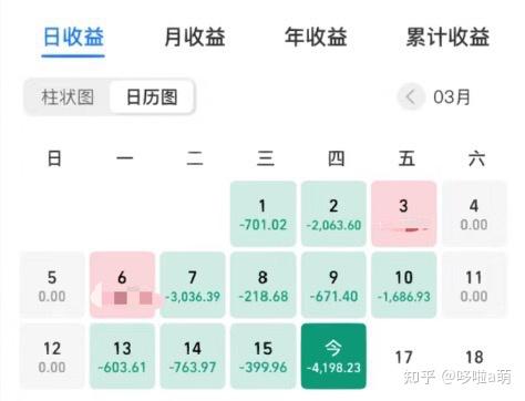基金投资避坑指南_基金新手入门教程_股票怎么买新手入门
