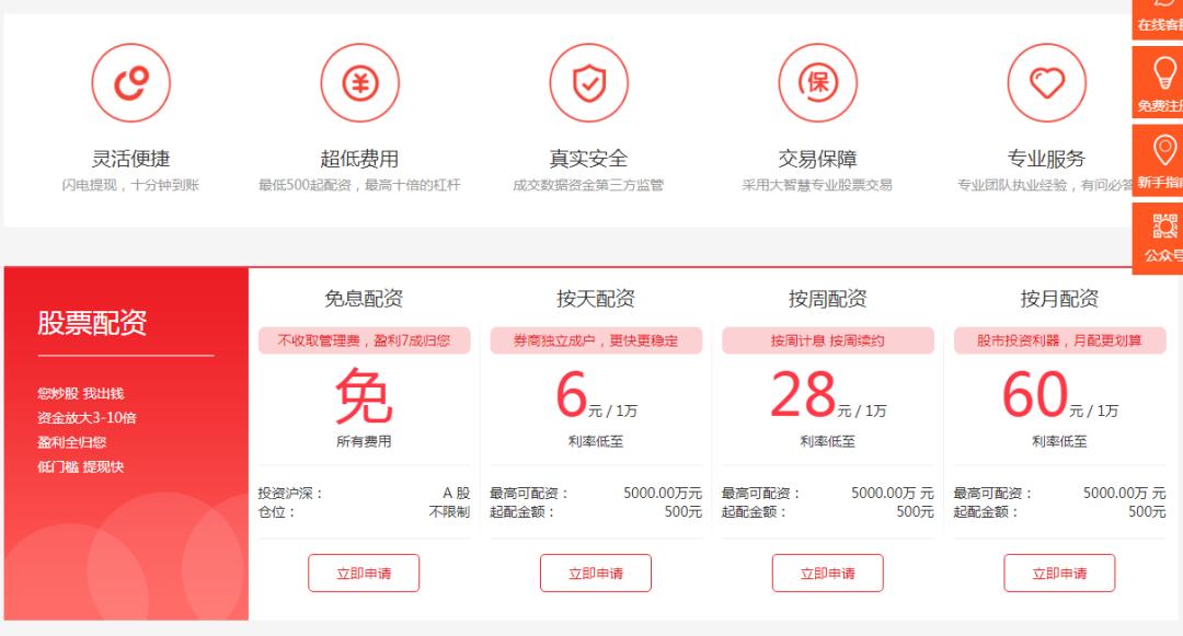 线上配资陷阱风险_场外配资非法行为_股票配资炒股