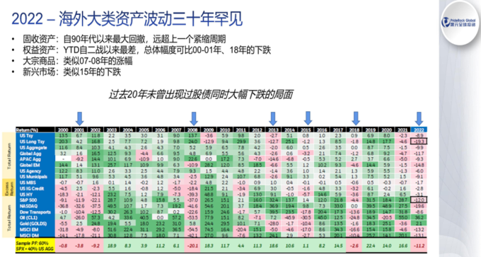 袁军：2022年是“大转折之年”。能源、农产品价格可能难以回落。我国权益资产宏观形势较好。