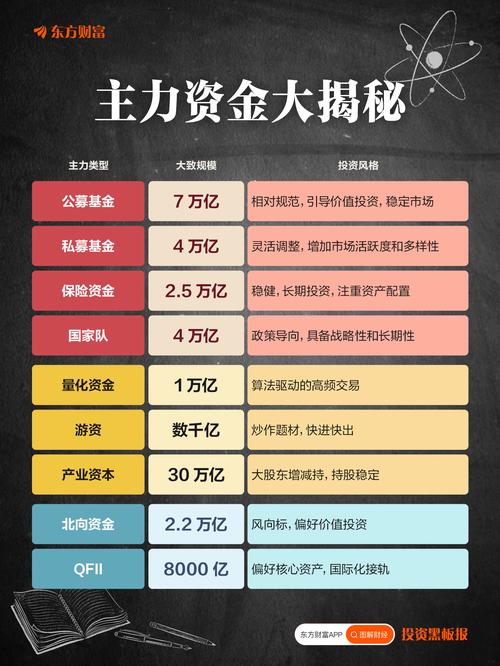 中国商务电信——星投资，点对点股票配置,---中国家族财富管理、基金、股票投机