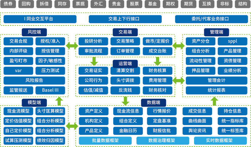 股票配资交易平台的资金管理、风险控制及系统情况介绍