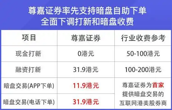 尊嘉证券_尊嘉证券技术团队实力_尊嘉证券港股交易低佣金