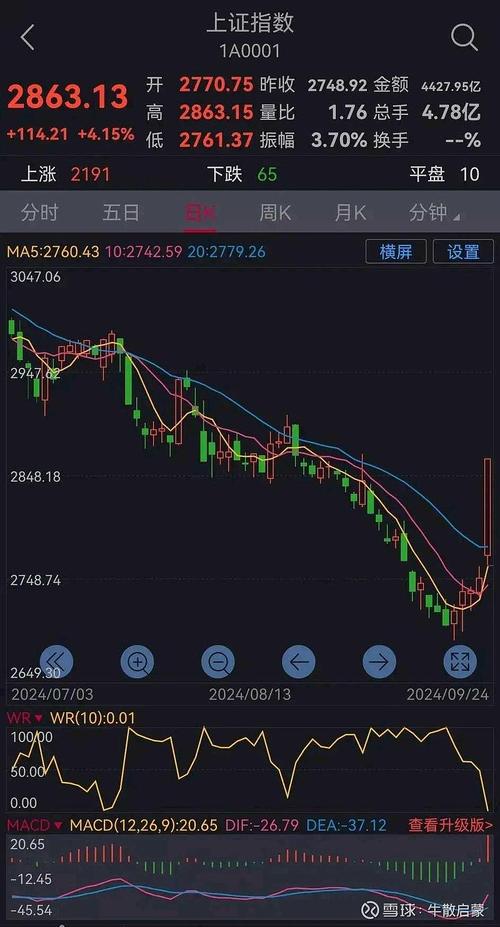 主力资金动向预测_A股三大指数走势分析_股市大盘