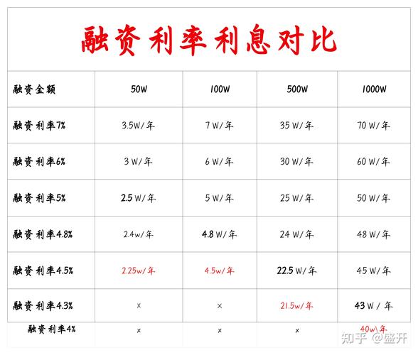 融资融券政策调整_股票融资融券是什么意思啊_融资融券余额增长