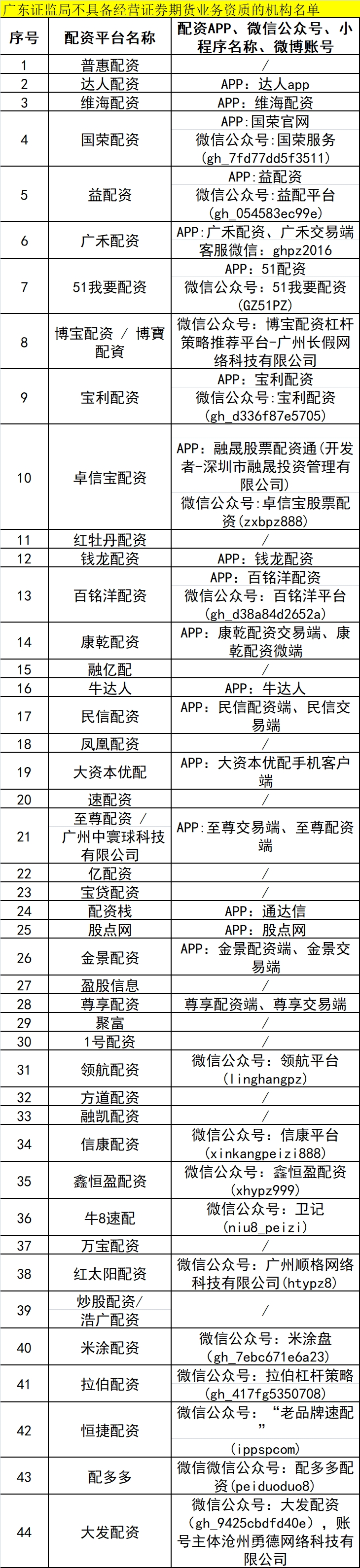 场外配资平台_场外配资黑名单 上百家平台违规 场外配资风险防范