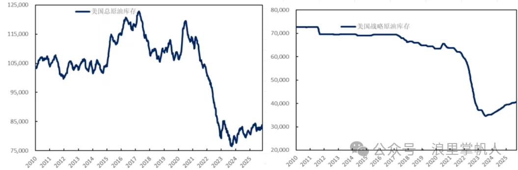 原油期货配资_原油价格影响因素_OPEC+政策对油价影响