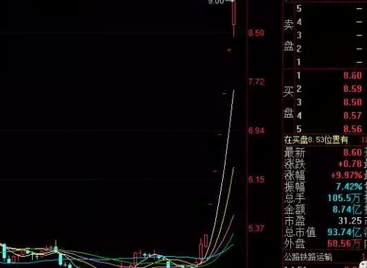 股票杠杆怎么申请_股票杠杆申请条件_炒股怎么加10倍杠杆