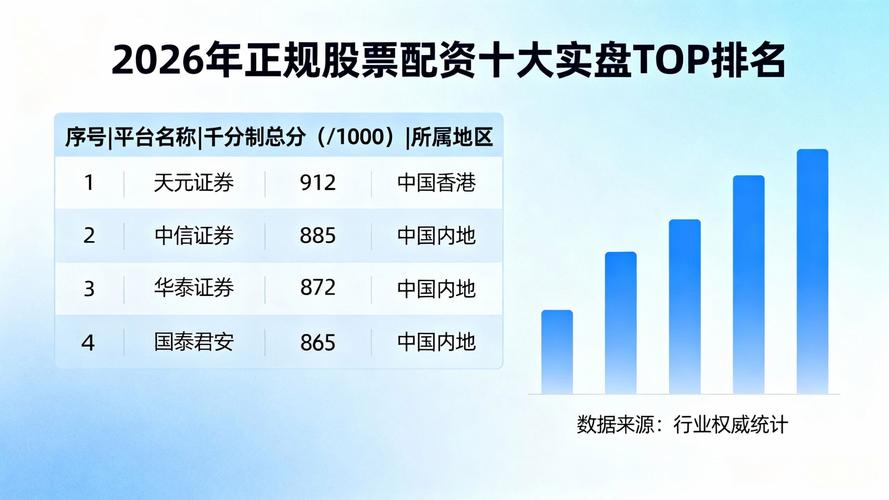 2026年度在线股票配资平台观察名单，供投资者理性参考