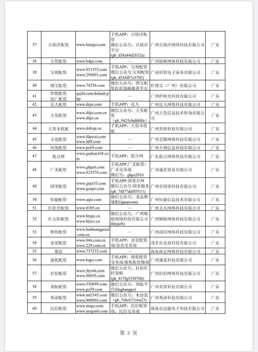 在线配资开户_场外配资非法平台名单 证监会打击场外配资 证券法配资合同无效