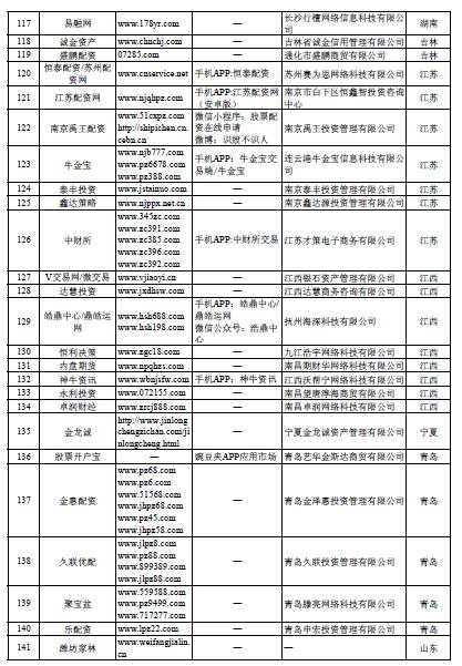 在线配资开户_场外配资非法平台名单 证监会打击场外配资 证券法配资合同无效