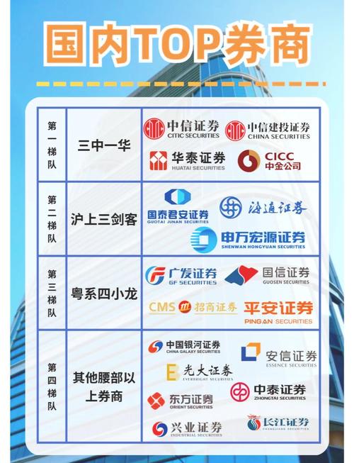 盘点国内五大著名股票配资公司，看看哪家实力强靠得住？