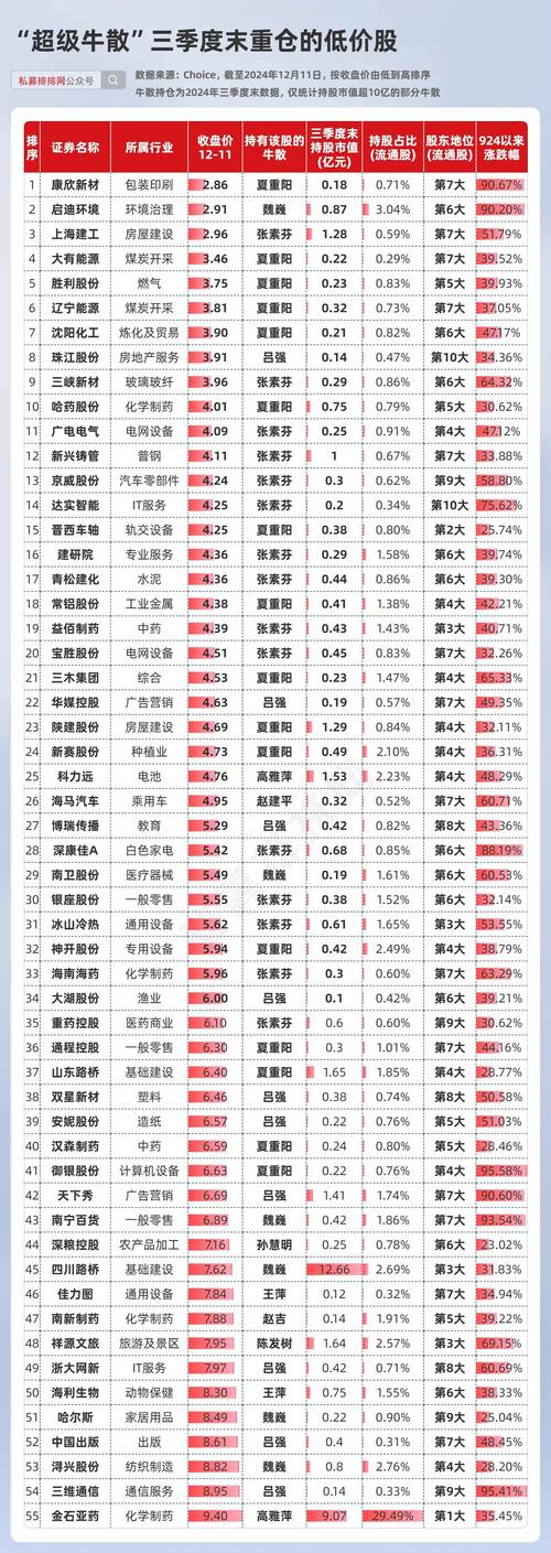 天牛宝配资平台介绍_国内知名股票配资公司排名_股票配资唯信网