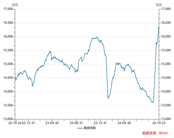 炒股怎么加杠杆_配资公司股票杠杆风险_股票融资融券加杠杆方式