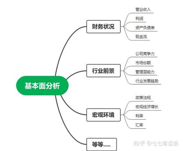 宏观经济指标分析_基本面分析_股票投资基本分析
