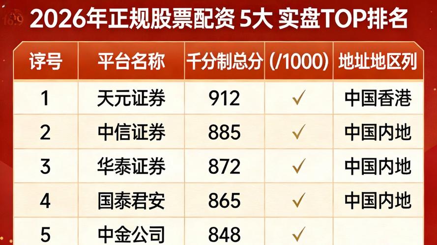 股票配资市场回暖_银行配资业务重启_股票配资公司官网