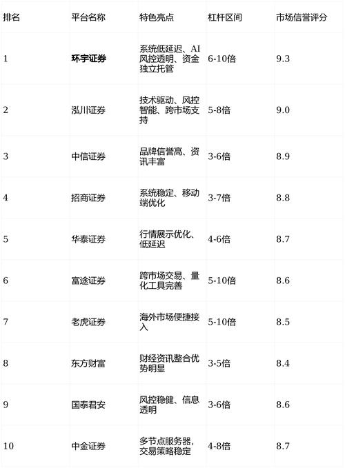 合规性评估_十大炒股杠杆平台_杠杆交易平台选择