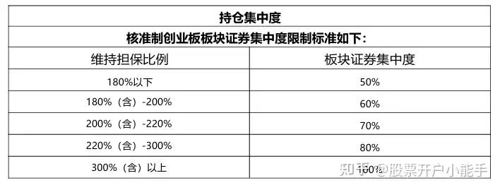 股票融资融券是什么意思啊_融资融券业务 入门条件 融资融券交易规则