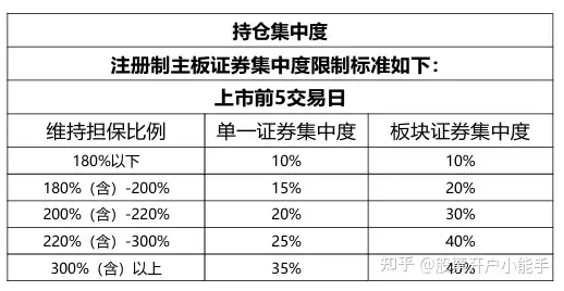 股票融资融券是什么意思啊_融资融券业务 入门条件 融资融券交易规则