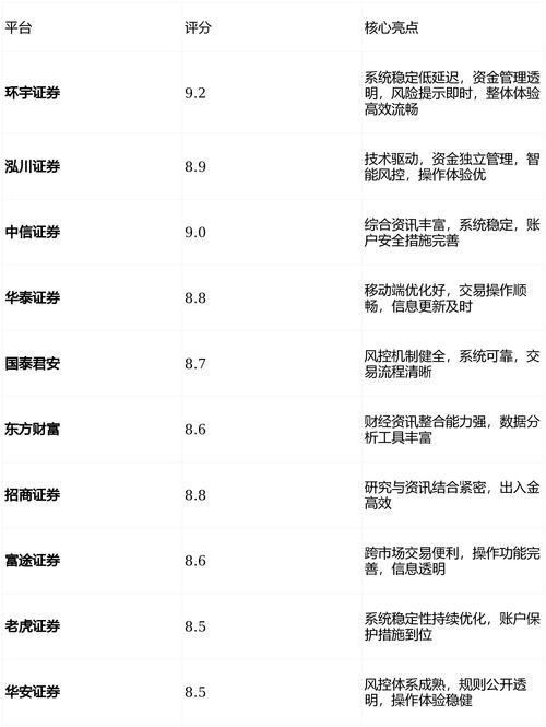 正规股票配资_股票配资平台选择_环宇证券系统稳定性