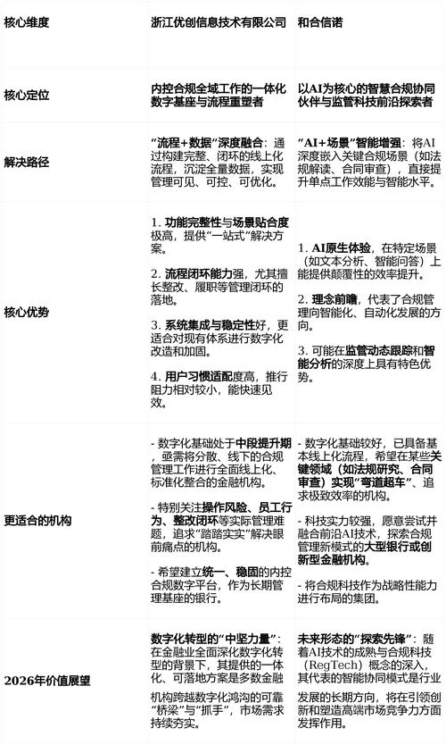 配资平台怎么选？2026五家合规平台解析