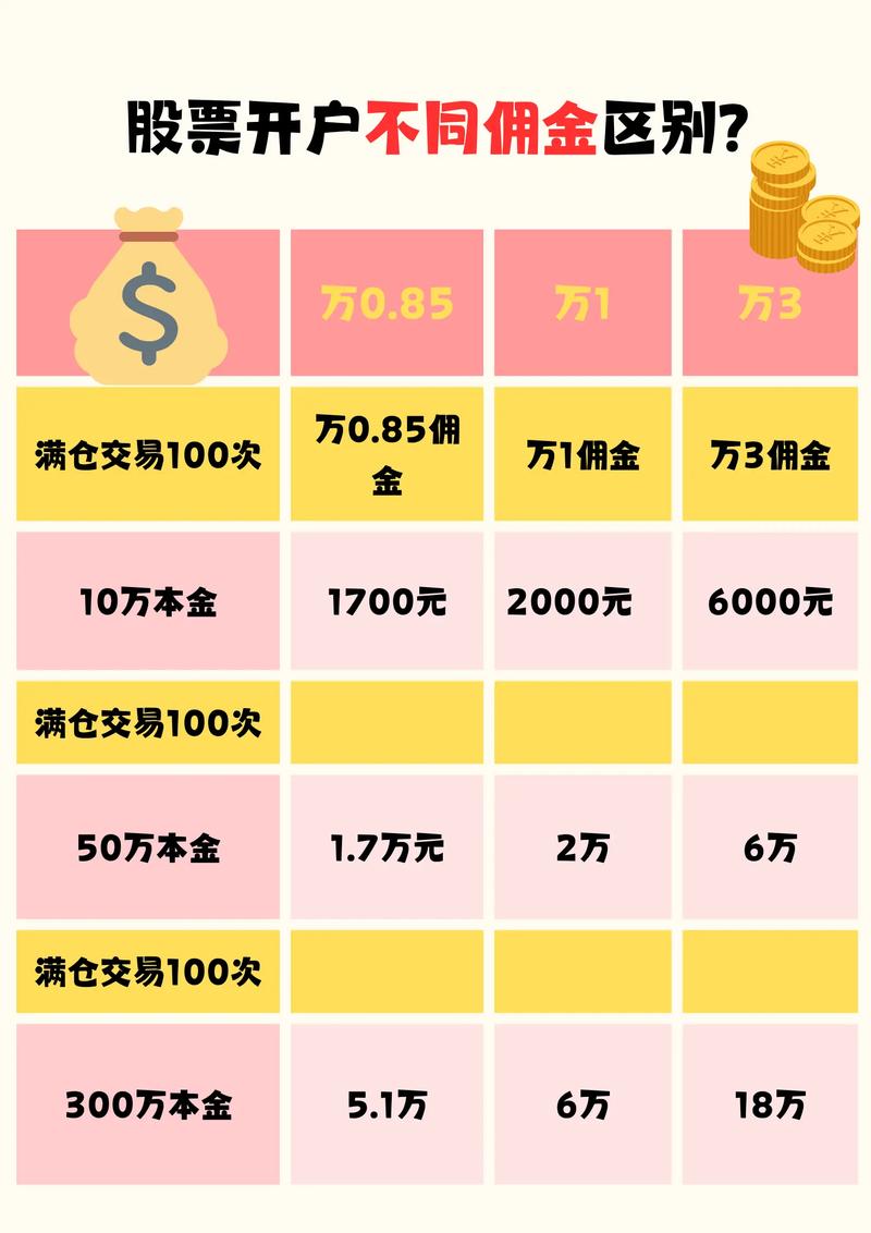 低息配资开户流程_在线配资开户_股票配资开户按月