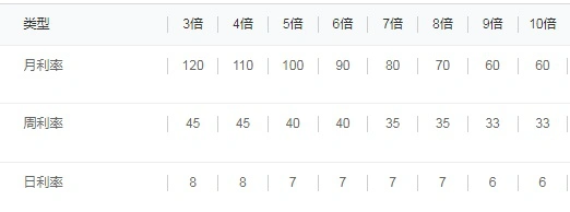 多少钱配资_场外配资监管_高杠杆配资风险