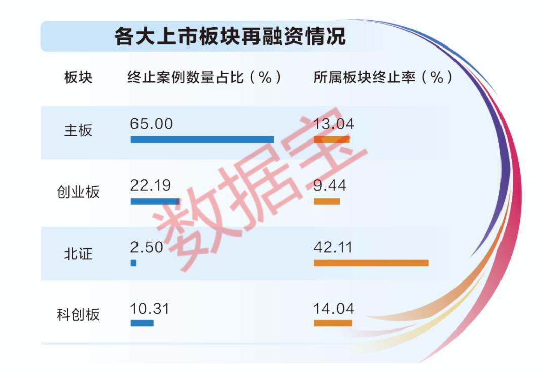 A股再融资终止案例_股票融资_再融资监管政策优化