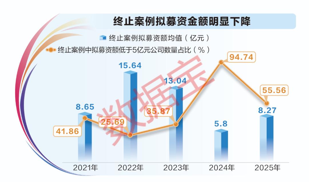 股票融资_A股再融资终止案例_再融资监管政策优化