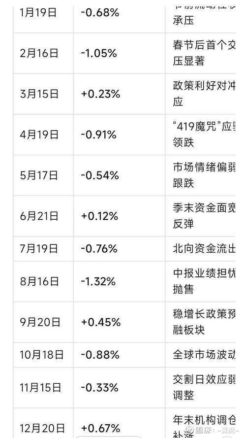 a50股指期货_富时A50指数样本股金融股占比_富时A50股指期货交割时间
