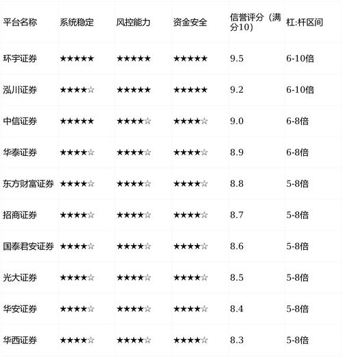 股票配资平台安全吗_股票配资平台排行榜2026_杠杆平台app哪个可靠