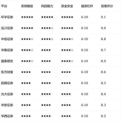 安全可靠配资平台筛选标准_正规股票杠杆平台_2026年在线股票配资平台选择攻略