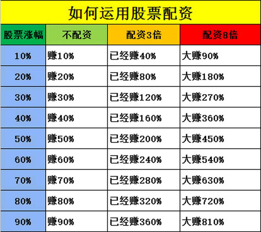 股票配资业务话术 股民配资怎么介绍