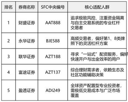 合规资质风控体系_线上股票配资平台选择_证券配资公司