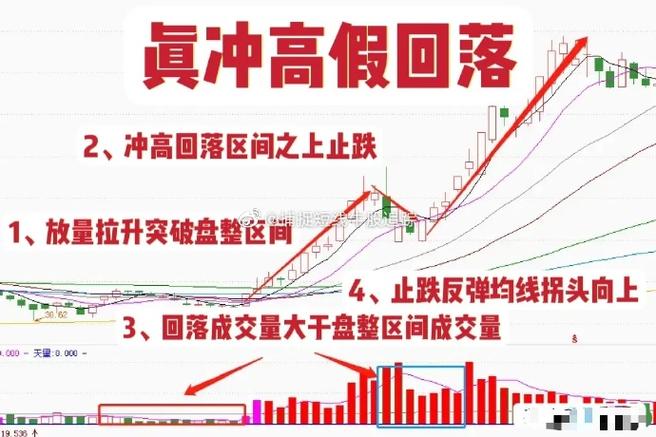 风险控制仓位管理_如何加杠杆炒股_炒股心态