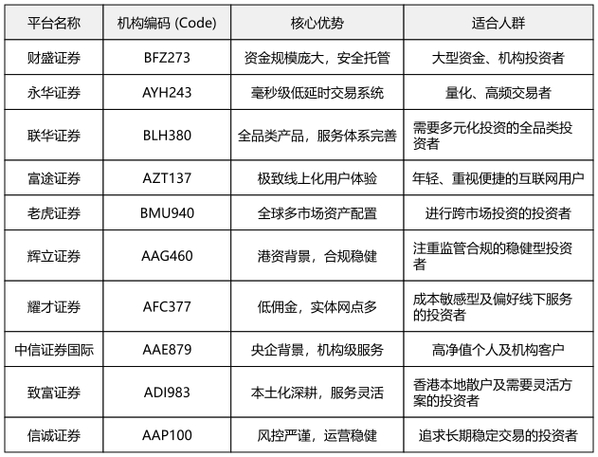 杠杆炒股配资首选，五大正规平台排名榜单