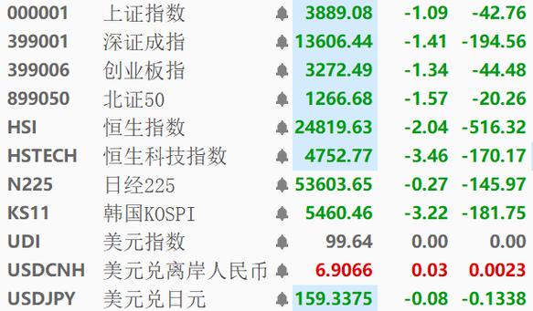新宝配资_新宝股份融资融券数据_新宝股份资金流向分析