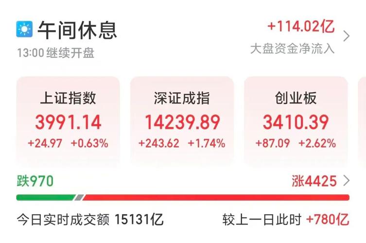 新宝股份资金流向分析_新宝配资_新宝股份融资融券数据