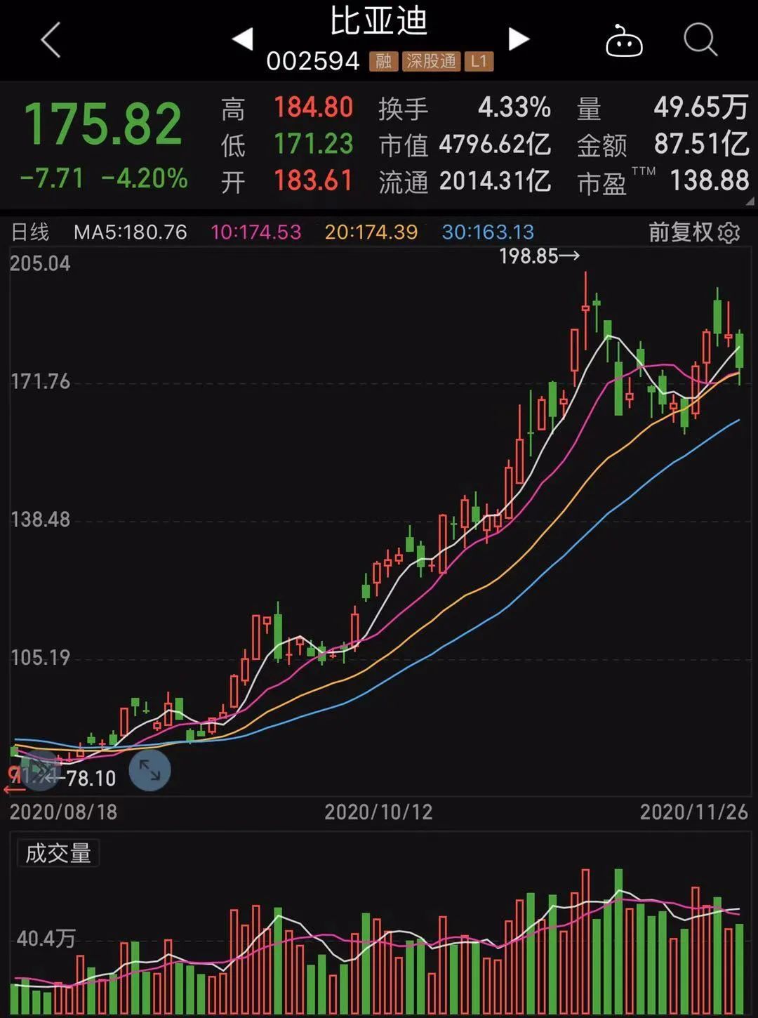 炒股配资风险_新能源车板块成交额_炒股配资论坛