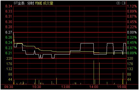 炒股配资风险_炒股配资论坛_新能源车板块成交额