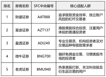 2020年最佳股票配资平台_权威正规股票配资渠道推荐_配资排行