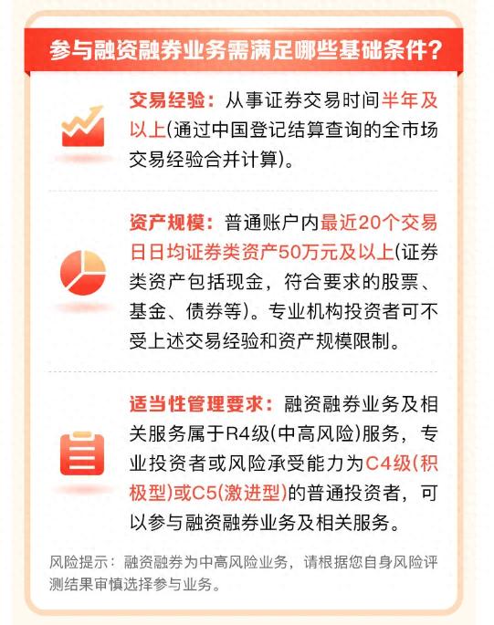 融资融券开户流程_两融额度提升困难_杠杆炒股开户