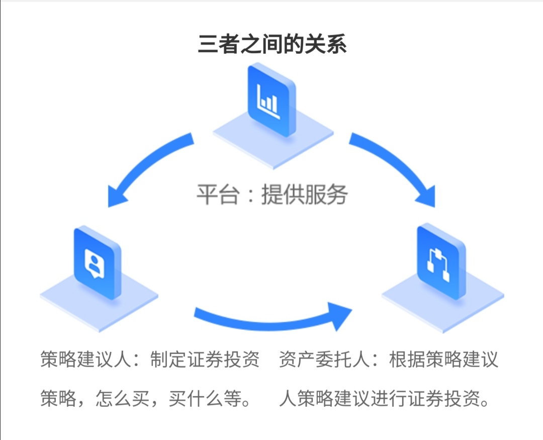 新手配资活动_配资平台风险_股票如何加杠杆