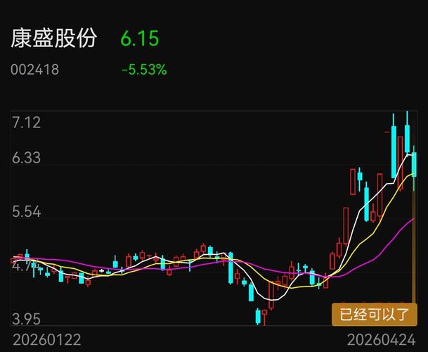 短线炒股配资抓逆势大涨股 次新股行情下实用选股技巧分享