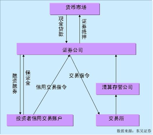 融资买入的股票怎么卖出_融资融券交易如何操作_融资融券交易风险控制