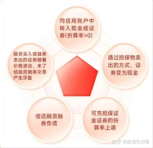 股票融资怎么操作_融资融券账户开通_融资融券交易流程