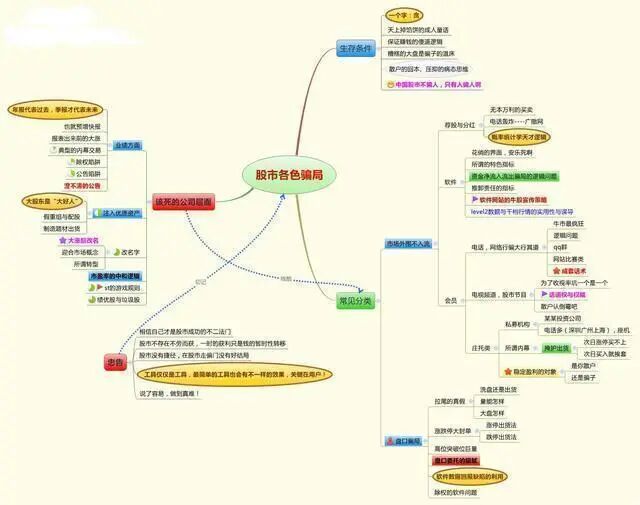 炒股怎么赚钱_股票入门技巧_股票交易系统