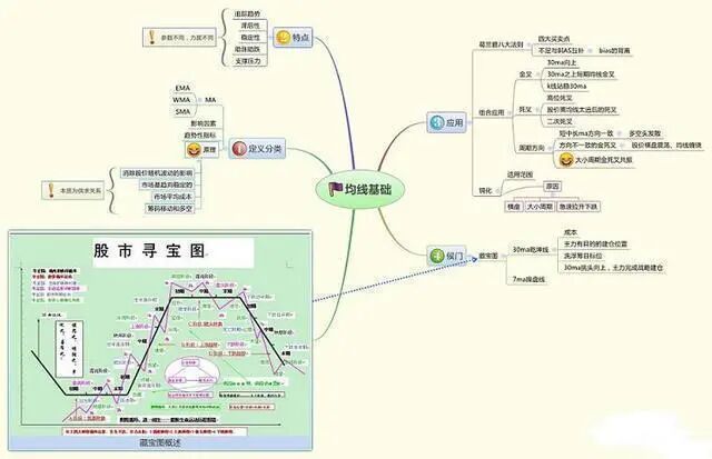 炒股怎么赚钱_股票交易系统_股票入门技巧