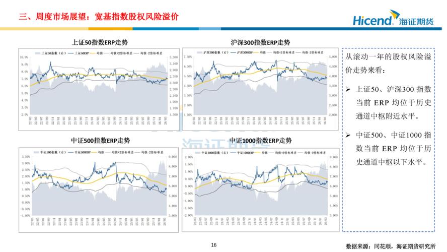 今年A股行情下，股票配资及股指期货配资业务的现状与变化