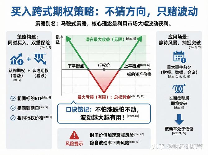 新手常混的股票期权啥意思？杠杆属性收益惊人