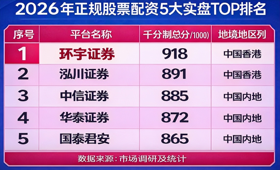 股票配资平台实盘交易资金隔离选择标准_高杠杆低杠杆证券通道比较_新型股票配资